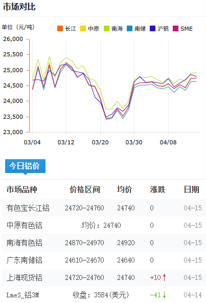 鋁錠價格今日鋁價2026-4-15.png